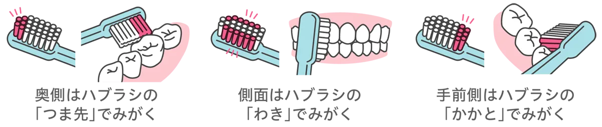歯磨きの工夫１図解